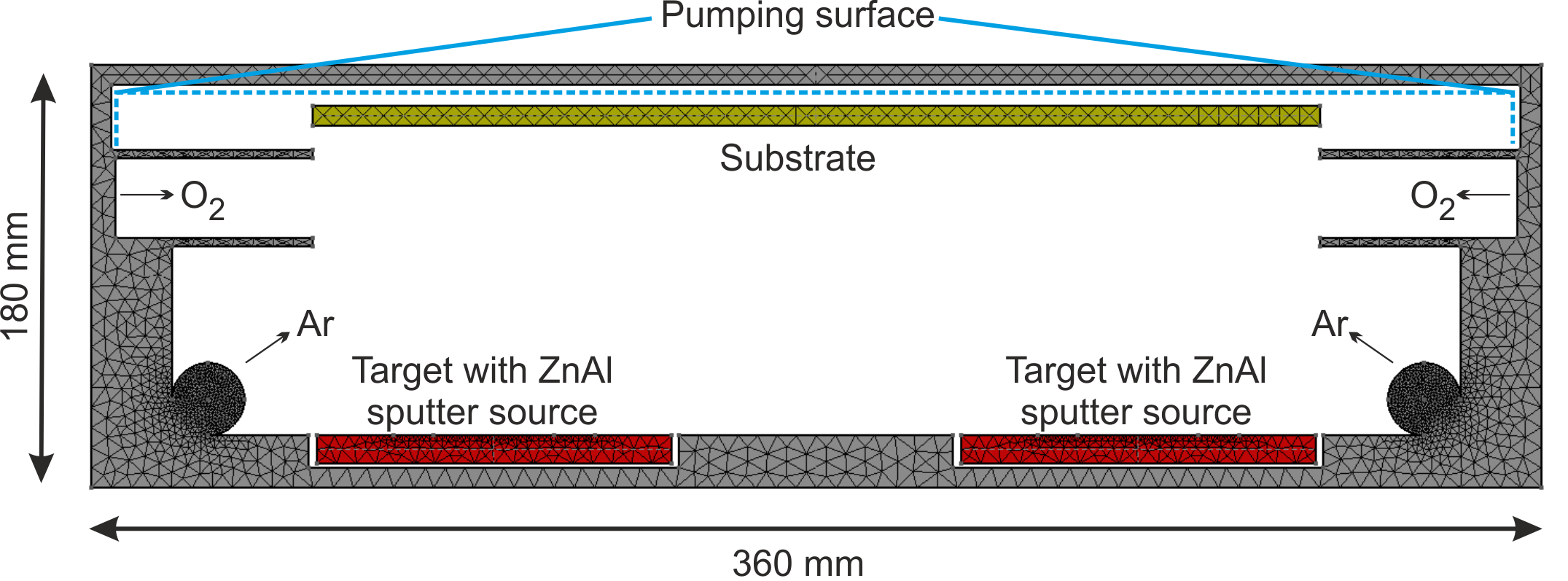 Figure 2.6: Sketch of a 2D reactor model for reactive deposition of ZnO:Al