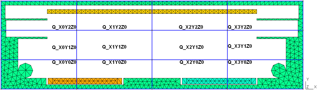 Figure 2.1: Numbering scheme on simulation volume segments shown on a 2D example