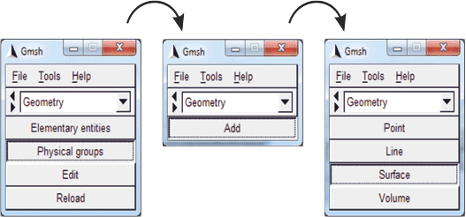 Figure 5.10: Menu sequence in GMSH for definition of physical surface groups