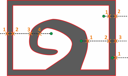 Figure 5.2: Algorithm for determining whether a point lies within a wall or within the free space