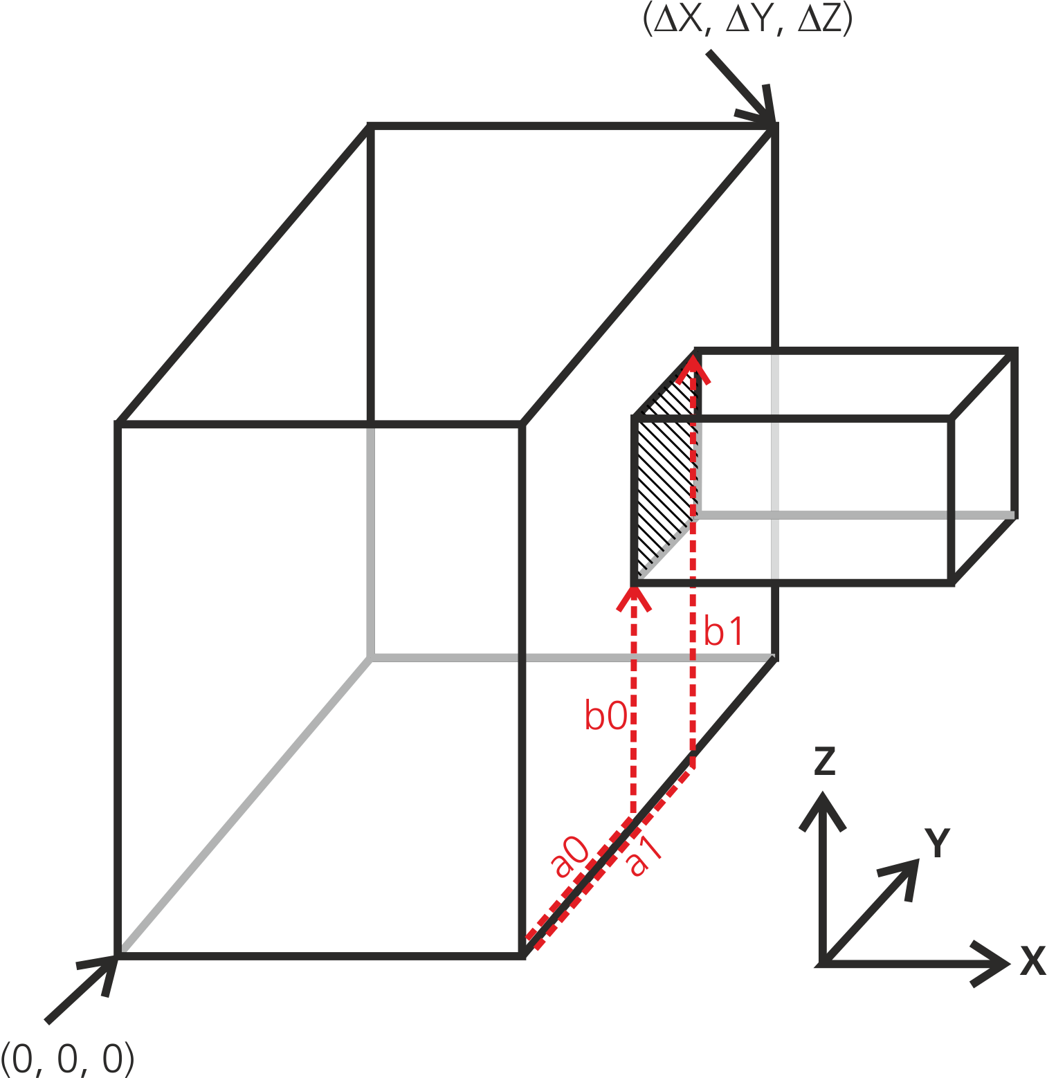 Figure 4.1: Junction between a big box and a smaller box located in positive X direction