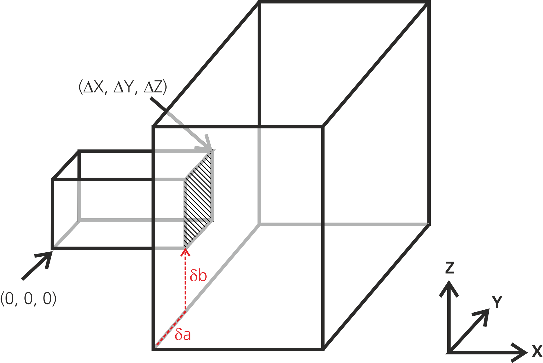 Figure 4.2: Junction between a small box and a bigger one located in positive X direction