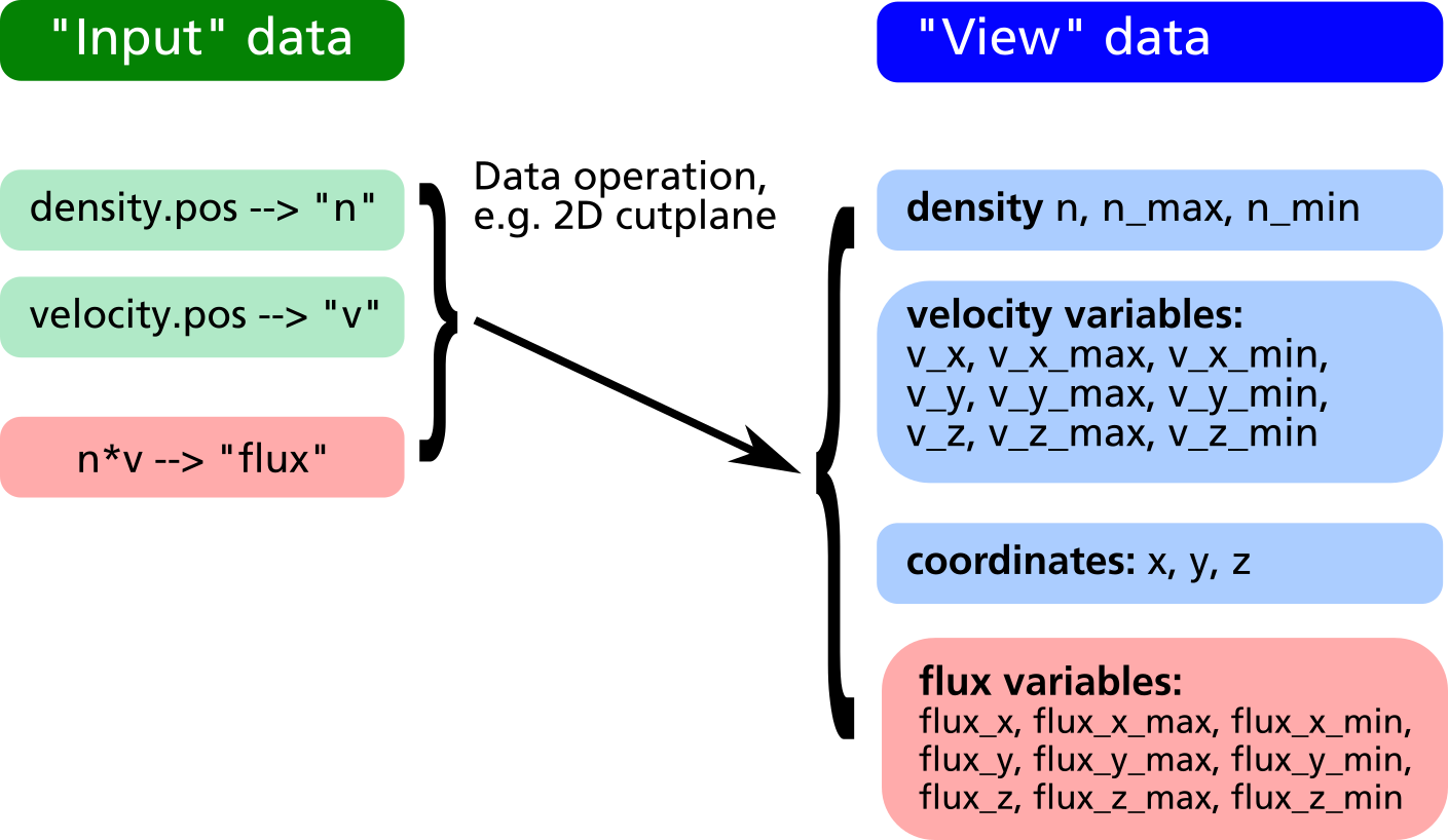 Figure 3.2: Input and view data with additional input data created by create_vector