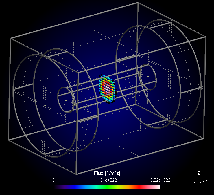 Figure 3.2: Tube model with cross section of interest and script for extration of integrated flow