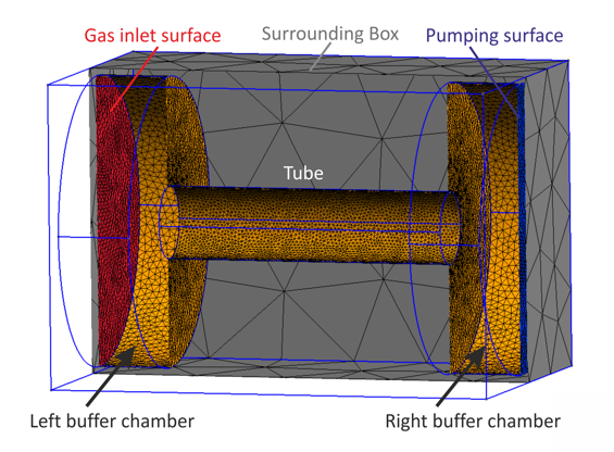 Figure 5.1: 3D Model (with cross-sectional cut) of a cylindrical tube with buffer chambers and surrounding box