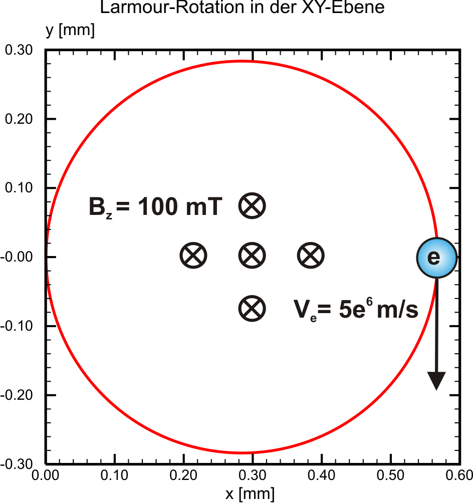 Time step dt=1e-11